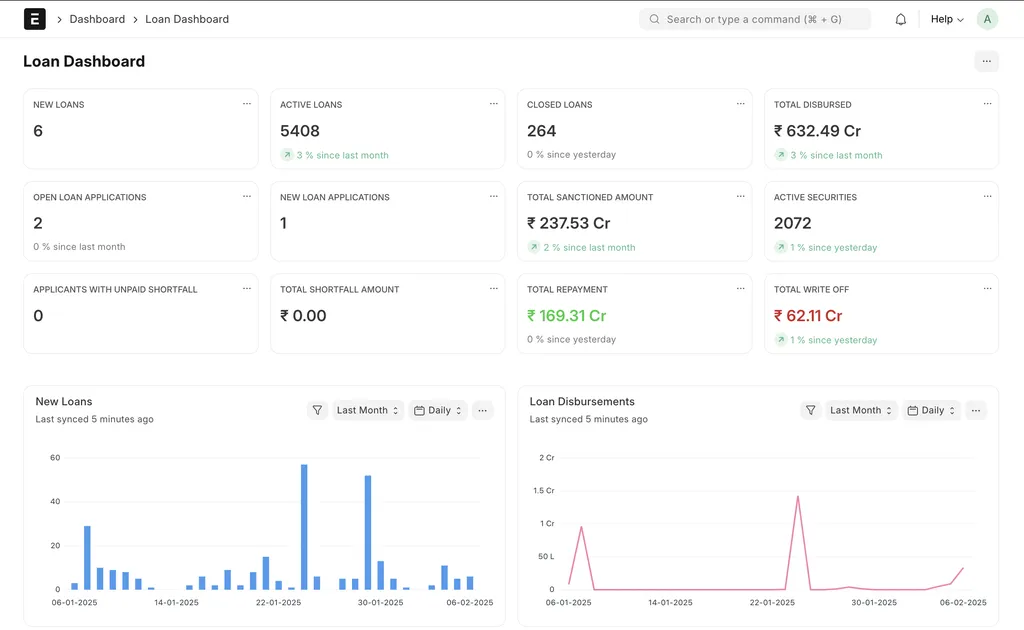 GT Traders ERP lending dashboard