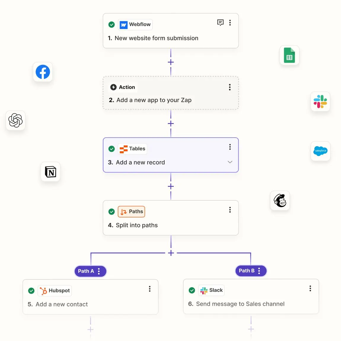 Automation Outcomes